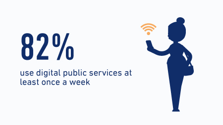 Digital public services