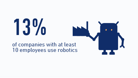 Use of robotics