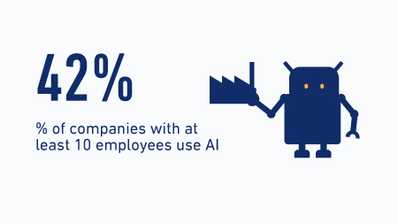 See more on technology in companies Use of AI in companies