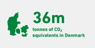 Greenhouse gas emissions in Denmark